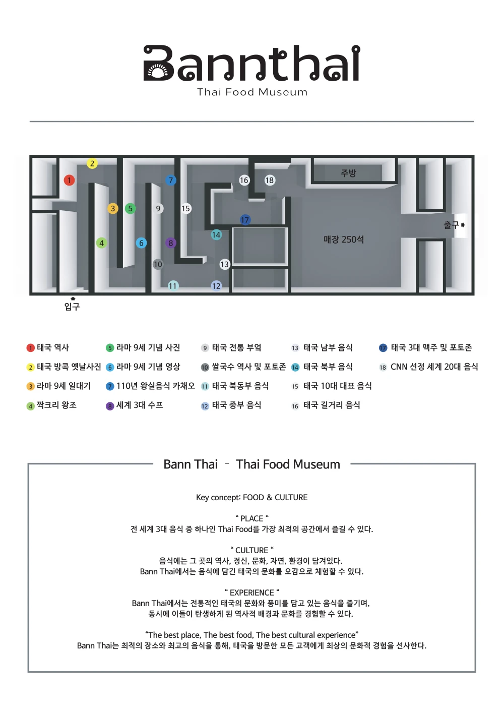 반타이 푸드 뮤지엄 소개 이미지 2